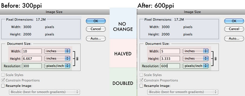 Bildqualität in Photoshop verbessern