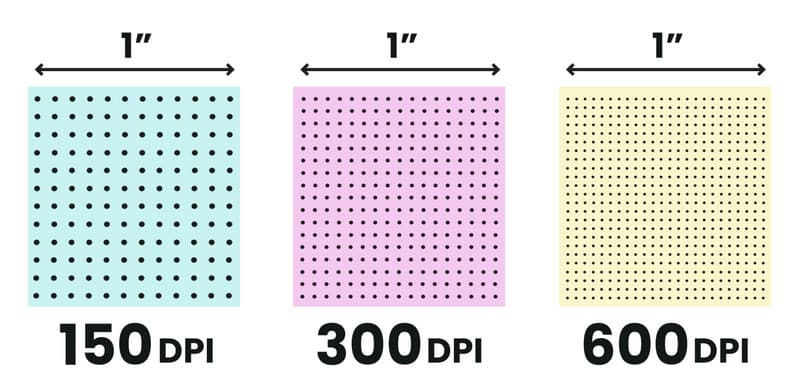 Was ist ein DPI‑Bild